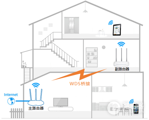水星 MW315R V1 无线路由器WDS桥接设置