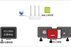 水星 MW315R V1 无线路由器管控内网主机的上网权限