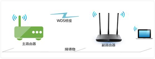 TP-Link TL-WR890N 无线路由器WDS无线桥接设置