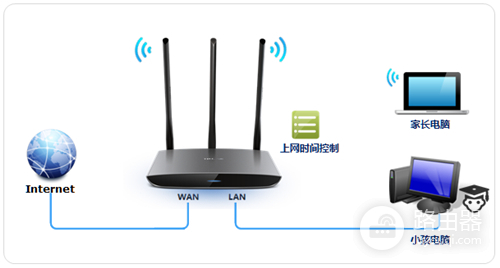 TP-Link TL-WR890N 无线路由器控制上网时间方法