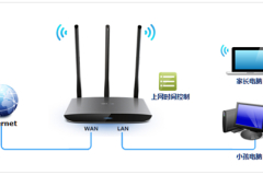 TP-Link TL-WR890N 无线路由器控制上网时间方法