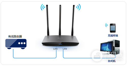 TP-Link TL-WR890N 无线路由器当做无线交换机使用