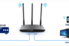 TP-Link TL-WR890N 无线路由器当做无线交换机使用