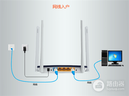 迅捷 FW316R 无线路由器上网设置