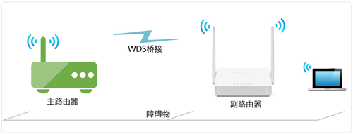 水星 MW305R V1~V3 无线路由器WDS桥接设置