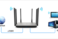 TP-Link TL-WDR7800 无线路由器上网设置