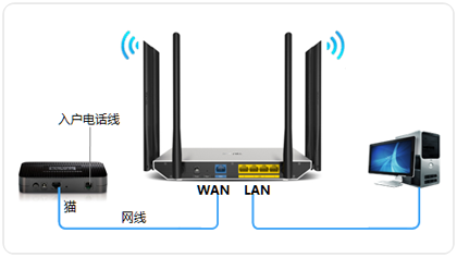 TP-Link TL-WDR7800 无线路由器上网设置
