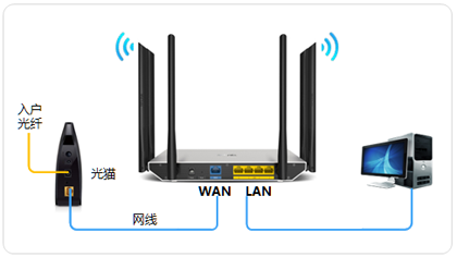 TP-Link TL-WDR7800 无线路由器上网设置