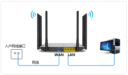 TP-Link TL-WDR7800 无线路由器上网设置