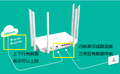 TP-Link TL-WDR7800 无线路由器上网设置