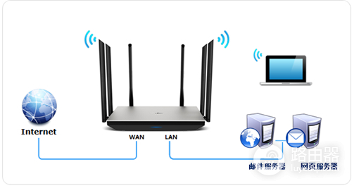 TP-Link TL-WDR7800 无线路由器端口映射设置指南