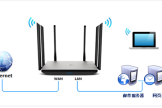 TP-Link TL-WDR7800 无线路由器端口映射设置指南