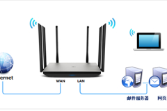 TP-Link TL-WDR7800 无线路由器端口映射设置指南