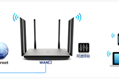 TP-Link TL-WDR7800 无线路由器网速限制