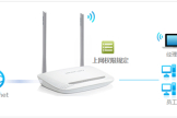 水星 MW300R V4~V9 无线路由器内网主机上网权限管控