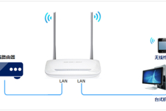 水星 MW300R V3~V9 无线路由器当作交换机（无线AP）使用