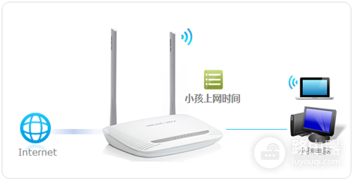 水星 MW300R V4~V9 无线路由器上网时间控制方法