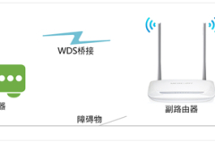 水星 MW300R V10~V15 无线路由器WDS桥接设置