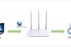 迅捷 FWR200 无线路由器端口映射设置指南