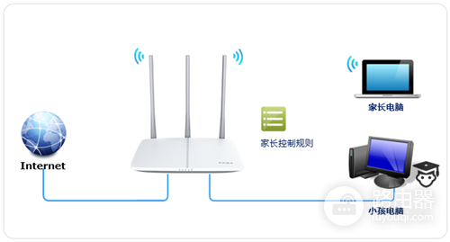 迅捷 FWR200 无线路由器管控小孩上网时间设置