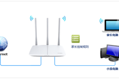 迅捷 FWR200 无线路由器管控小孩上网时间设置