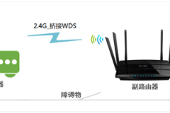 TP-Link TL-WDR7500 无线路由器WDS桥接设置