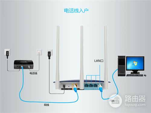 TP-Link TL-WDR7500 V6 无线路由器上网设置