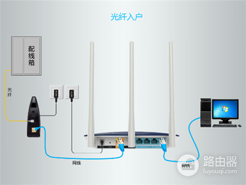 TP-Link TL-WDR7500 V6 无线路由器上网设置