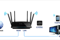 TP-Link TL-WDR7500 V5 无线路由器上网时间控制
