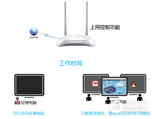 TP-Link TL-WR842N V1~V3 无线路由器上网控制管控网络权限