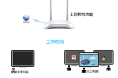 TP-Link TL-WR842N V1~V3 无线路由器上网控制管控网络权限