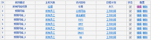 TP-Link TL-WR842N V1~V3 无线路由器上网控制管控网络权限