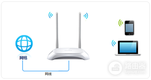 TP-Link TL-WR842N V4 无线路由器WiFi名称密码设置