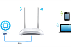 TP-Link TL-WR842N V4 无线路由器WiFi名称密码设置