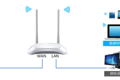 TP-Link TL-WR842N V1~V3 无线路由器网速限制