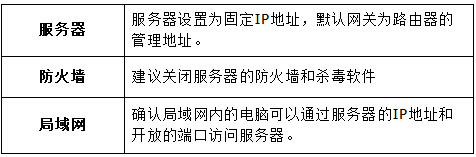 水星 MW351R V1 无线路由器端口映射设置指南