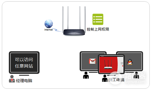 水星 MW326R V1~V2 无线路由器管控内网主机上网权限