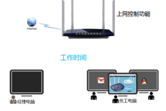 TP-Link TL-WDR6320 V2 无线路由器网络权限控制