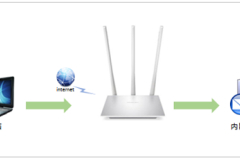 水星 MW351R V1 无线路由器端口映射设置指南