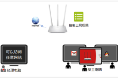 水星 MW351R V1 无线路由器管控内网主机上网权限