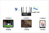 TP-Link TL-WDR8500 无线路由器网速限制设置