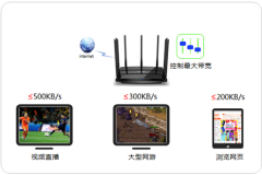 TP-Link TL-WDR8500 无线路由器网速限制设置