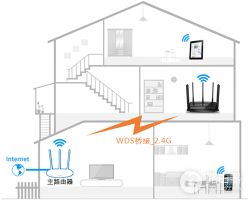 TP-Link TL-WDR8500 无线路由器WDS无线桥接设置