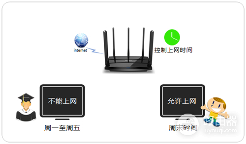 TP-Link TL-WDR8500 无线路由器上网时间控制方法