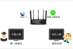 TP-Link TL-WDR8500 无线路由器上网时间控制方法
