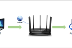 TP-Link TL-WDR8500 无线路由器端口映射设置指南
