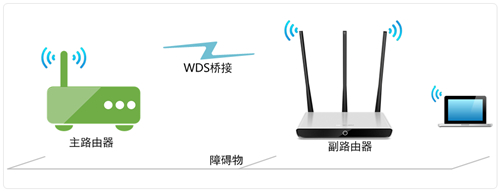 水星 MW460R V1 无线路由器WDS桥接设置