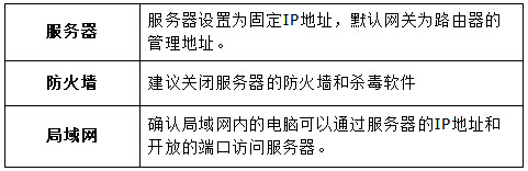 水星 MW460R V1 无线路由器端口映射设置指南