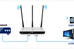 水星 MW460R V1 无线路由器当做交换机使用