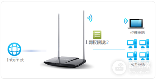 水星 MW309R V1~V2 无线路由器管控内网主机上网权限